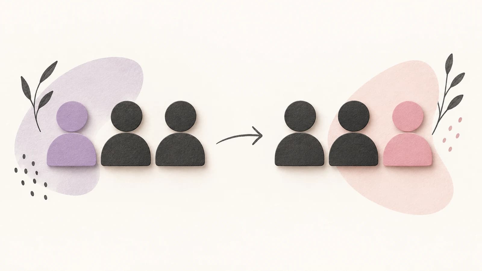 Two groups of three people. One person is replaced, but the number stays the same.